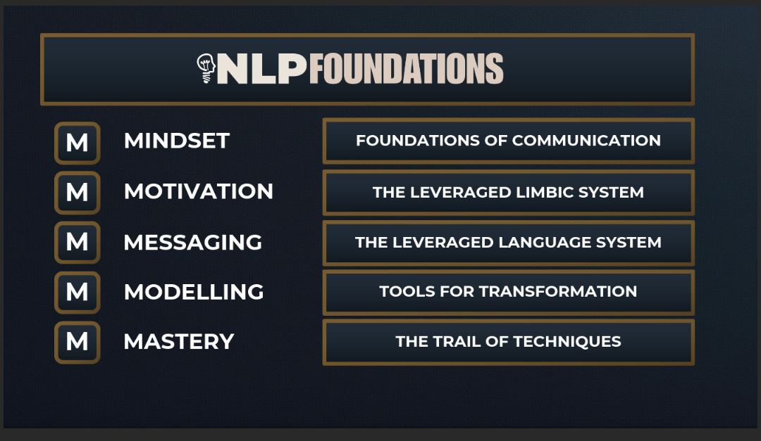 NLP Foundations: Mindset, Motivation, Messaging, Modelling and Mastery